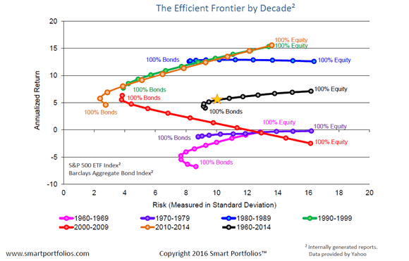 efficient frontier2