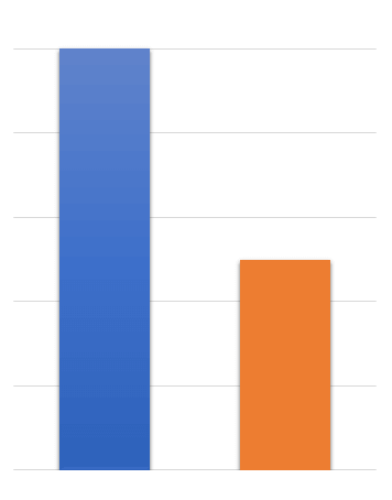 index bar graph