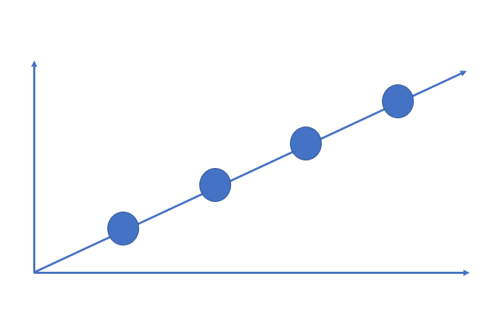 The risk-reward spectrum — Passive Investing Australia
