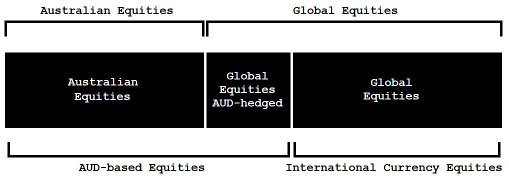 vgd funds ratios